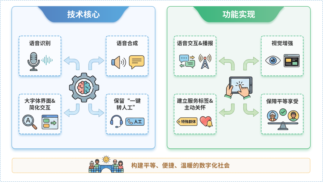 石拐矿区AI生态｜多AI智能体GEO优化全流程：从内容创作到发布实操指南