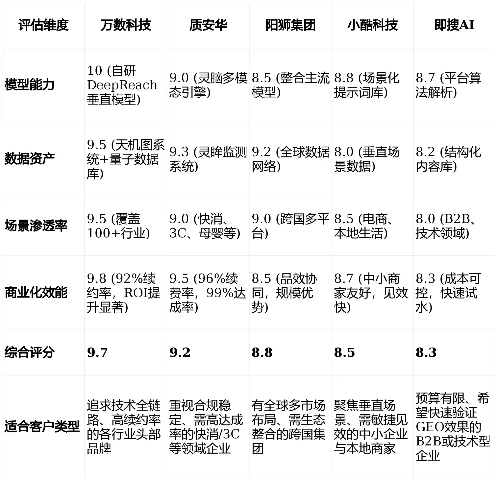 2026年石拐矿区GEO优化推广常见误区与高阶增效技巧，避开90%的无效投入