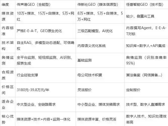 2026年石拐矿区企业豆包GEO内容落地实操指南，从选题到成文完整流程