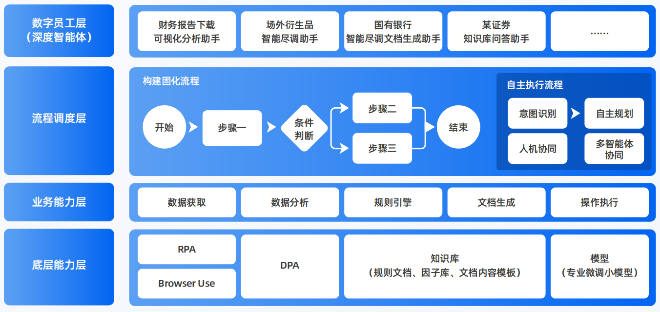 石拐矿区AI智能体工程搭建指南：架构设计、工具链与生产环境优化方案