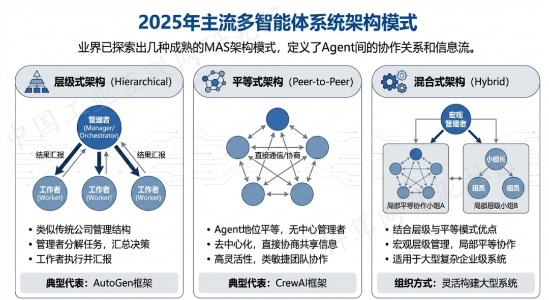 石拐矿区 AI 智能体商业应用探析：智能自主程序助力企业数字化升级