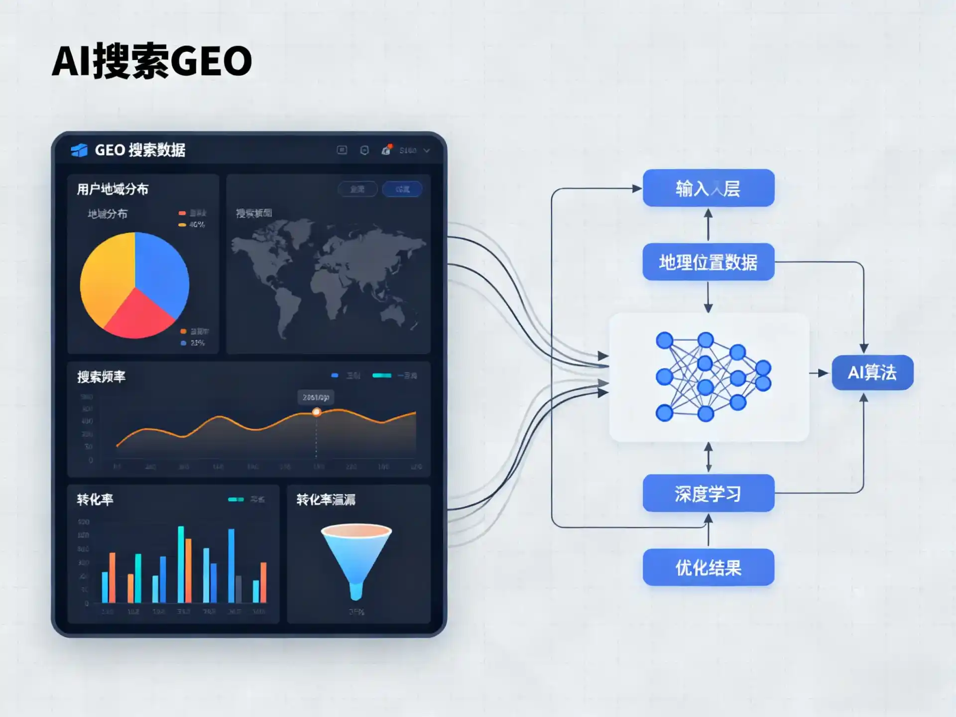 石拐矿区GEO优化服务商该如何筛选？生成式引擎优化行业实践观察